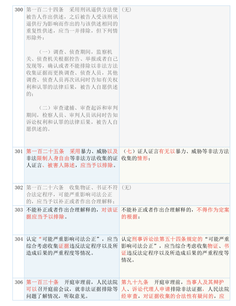 2024澳门精准正版免费|全面释义解释落实