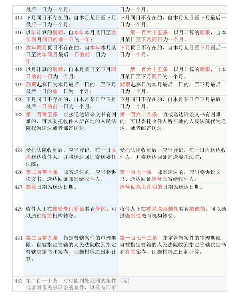 新澳2024正版资料免费公开|实用释义解释落实