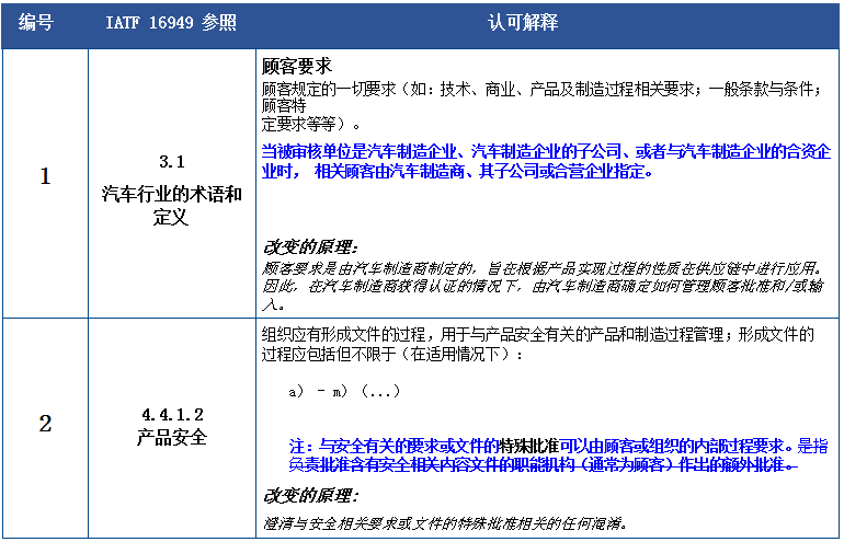 澳门一码一肖一特一中Ta几si|精选解析解释落实