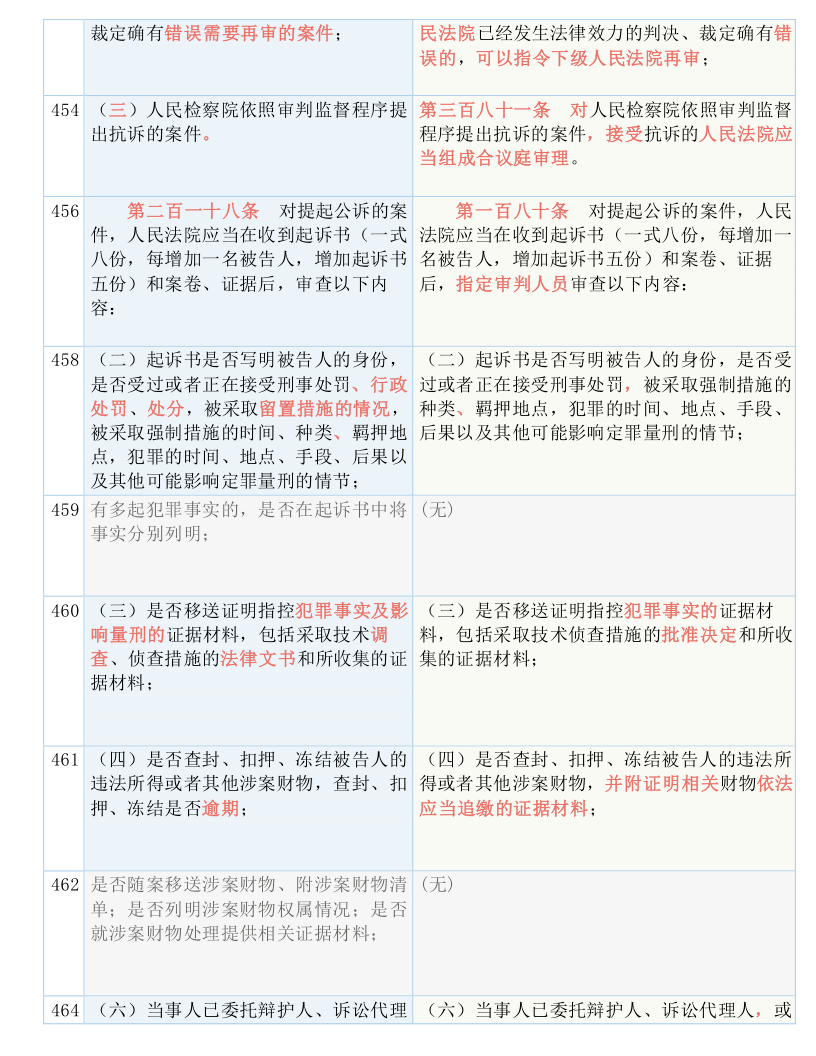 澳门王中王100%期期中|实用释义解释落实