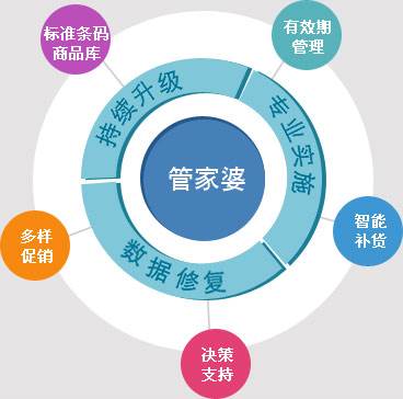 管家婆必出一中一特|实用释义解释落实