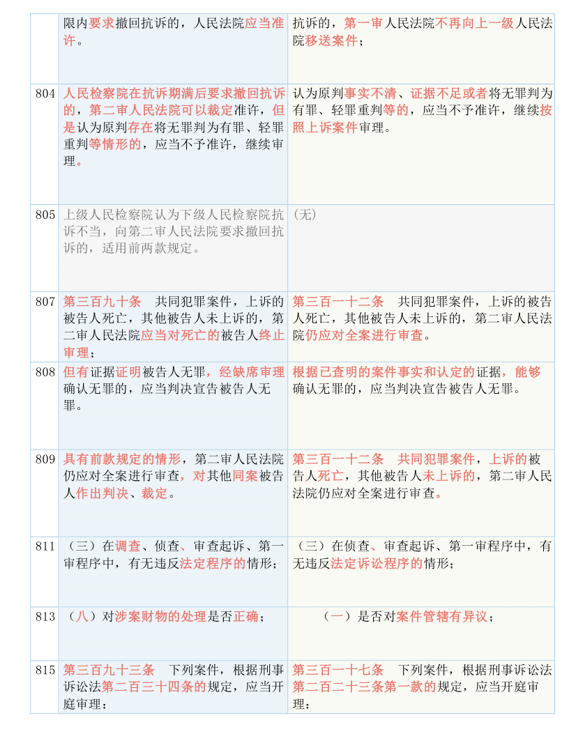 2025资料大全正版资料免费澳门|实用释义解释落实